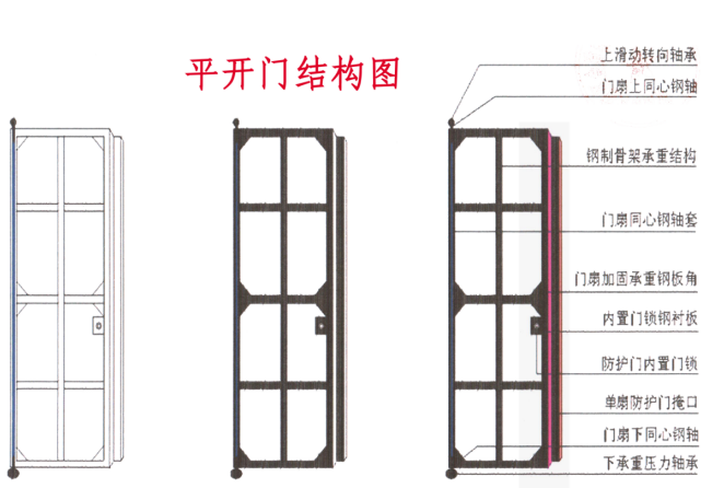 昆明铅皮防护门生产厂